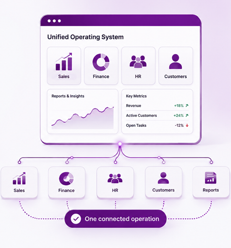 Unified operating system connecting sales, finance, HR and customers